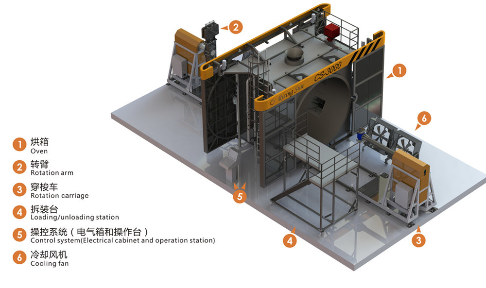 Latest company blogs about The difference between rotomolding, blow molding and injection molding
